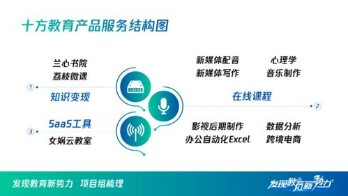 内容生产融通技术服务,十方科技探索职业教育创新