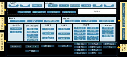 产品经理懂点技术 2 产品经理真的要懂微服务么