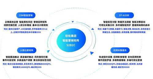 科技创新让发展更具韧性,轻松集团荣获2022 灵犀奖 优秀企业奖