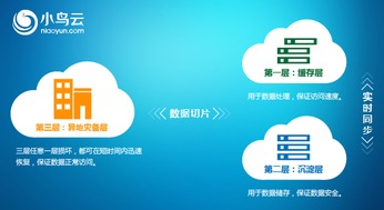 小鸟云发力技术与服务领域 用户可多维度体验云服