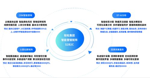 资讯 以科技创新推动健康保障事业发展,轻松集团荣获 年度创新品牌奖
