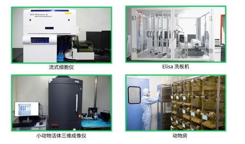 美迪西中药临床前研发技术服务平台