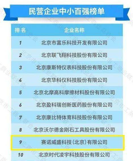 再获殊荣 赛诺威盛入选北京市新技术新产品服务名单