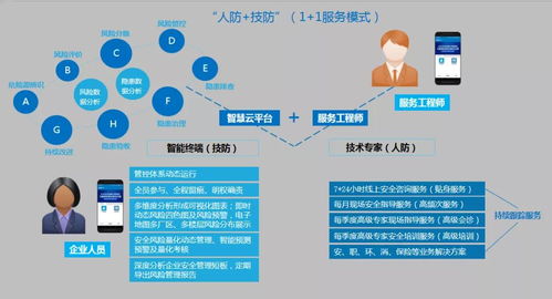 安责险事故预防技术服务落地解决方案